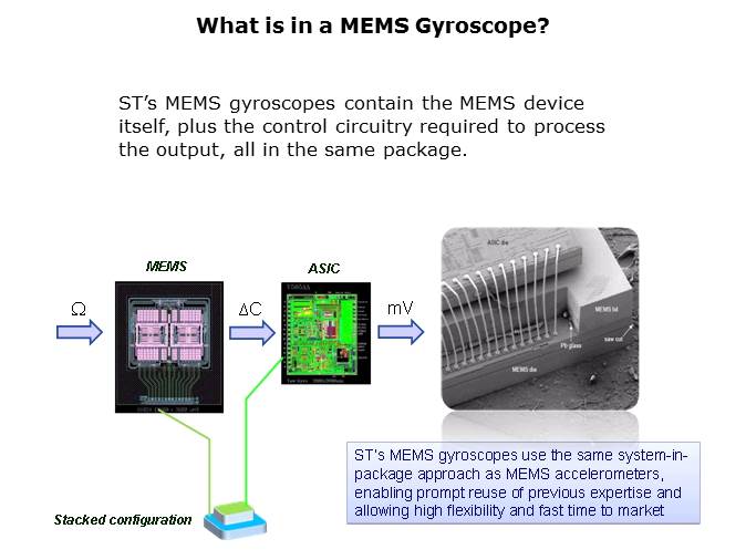 MEMS Gyroscopes Slide 3