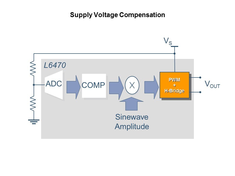 Microstepping Stepper Motor Controller Slide 10