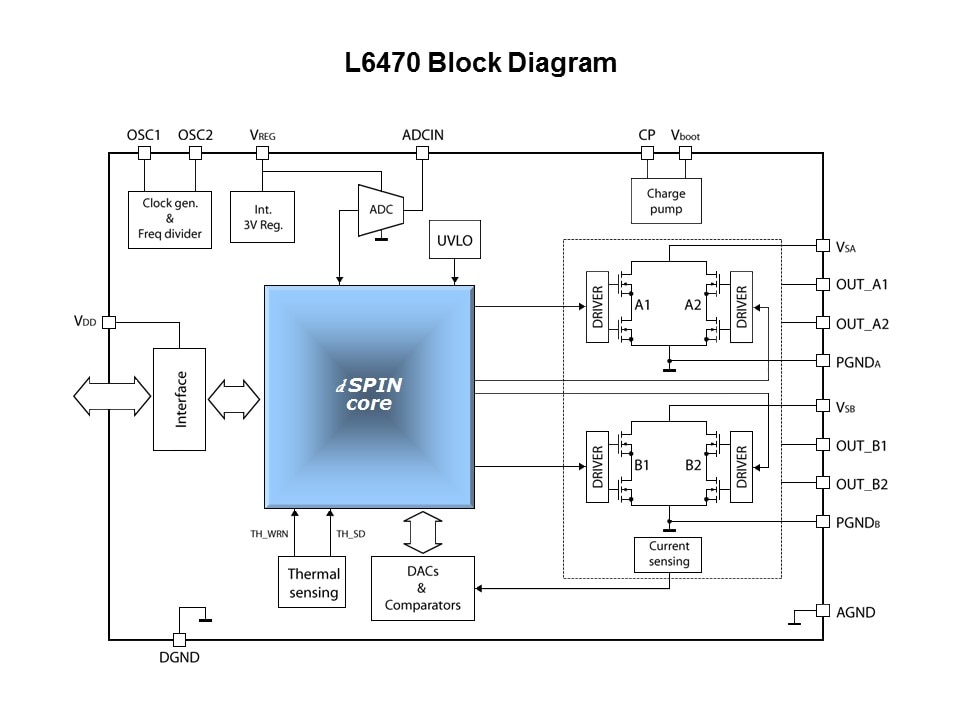 Microstepping Stepper Motor Controller Slide 2