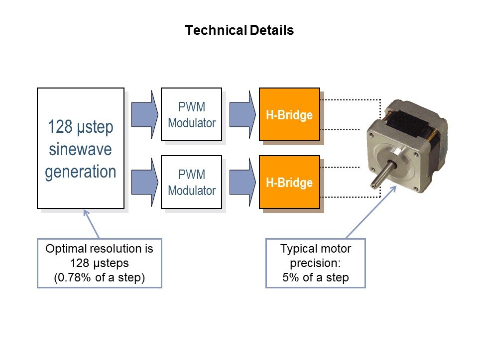 Microstepping Stepper Motor Controller Slide 3