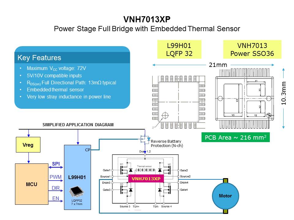 Motor Control with Automotive Smart Power Slide 15