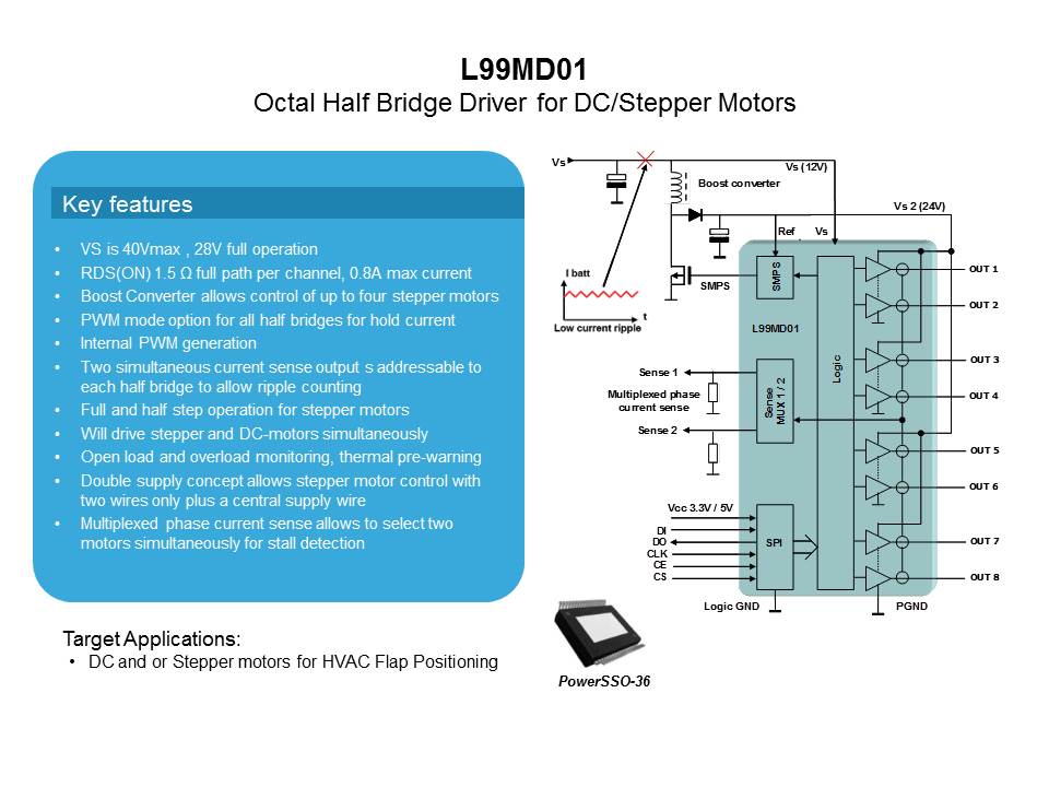 Motor Control with Automotive Smart Power Slide 19