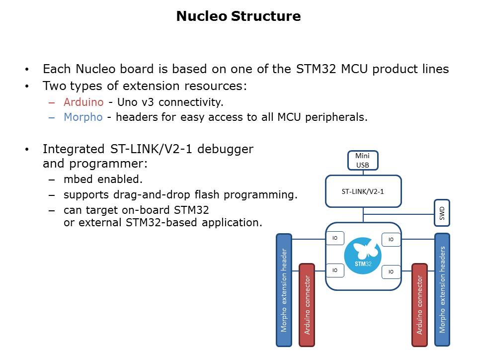 Nucleo Ecosystem Slide 4