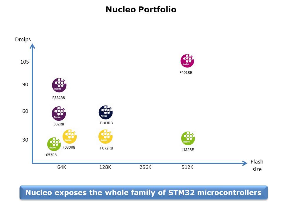 Nucleo Ecosystem Slide 8