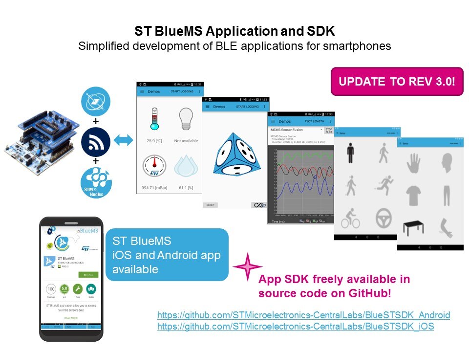 bluems app sdk