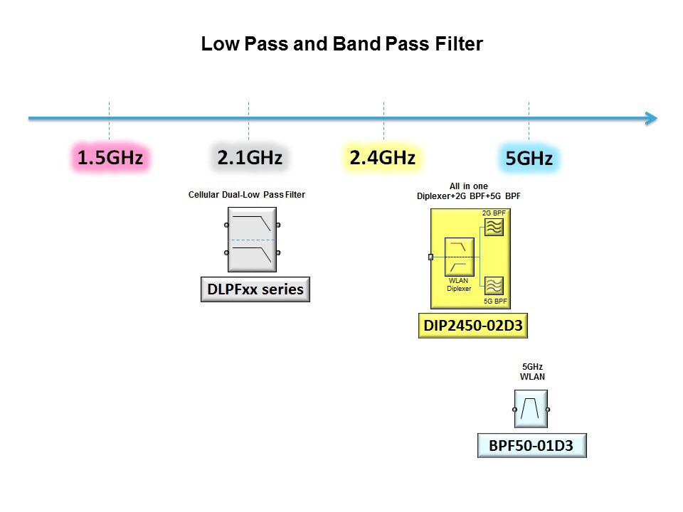 RF IPDs Overview Slide 13