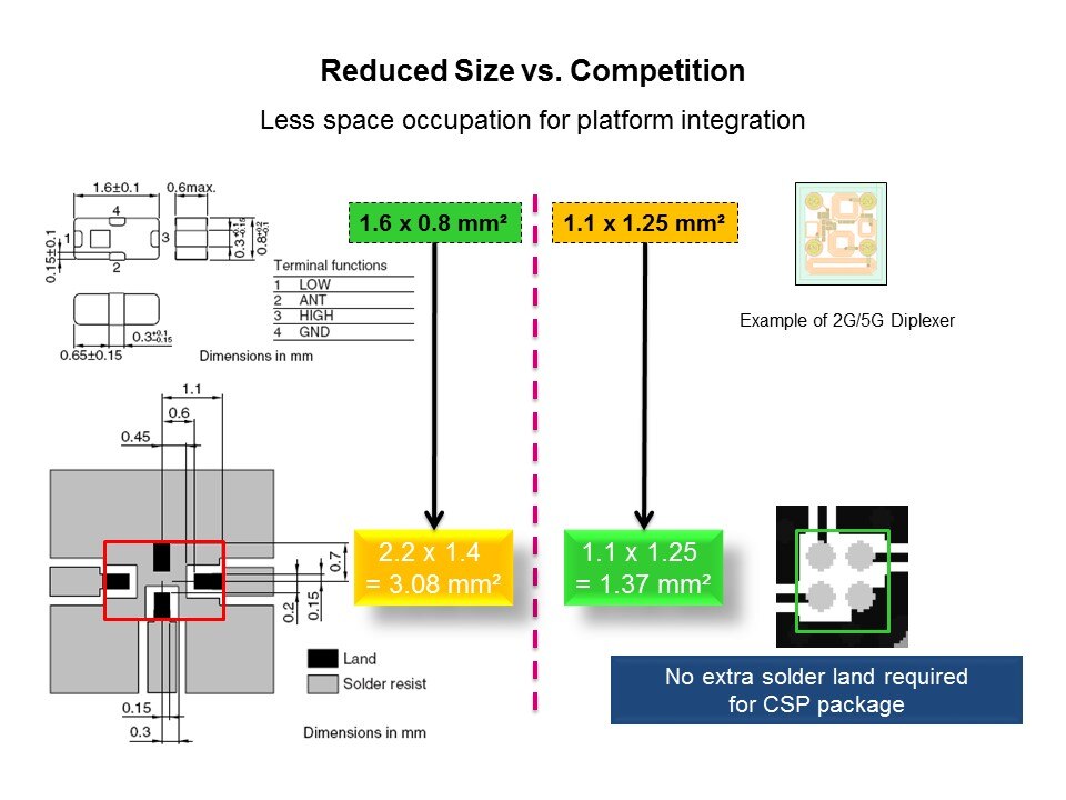 RF IPDs Overview Slide 19