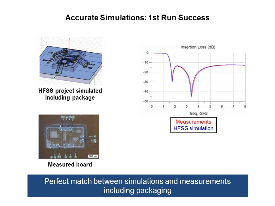 RF IPDs Overview Slide 20