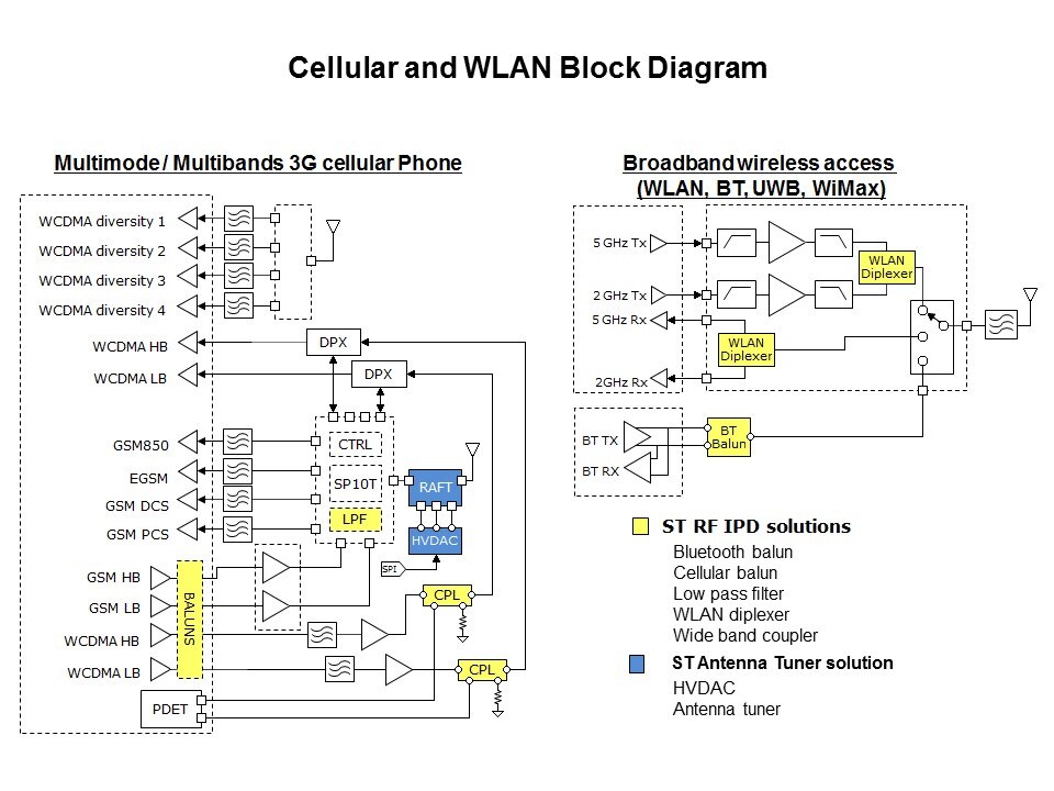 RF IPDs Overview Slide 8