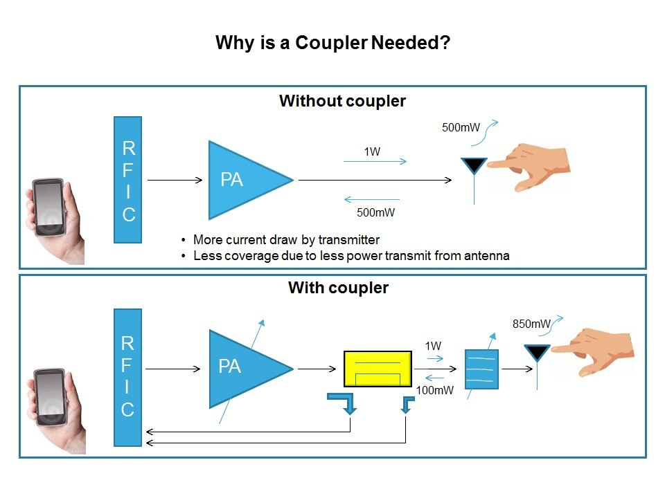 RF IPDs Overview Slide 9