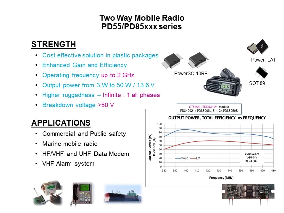 2 way mobile