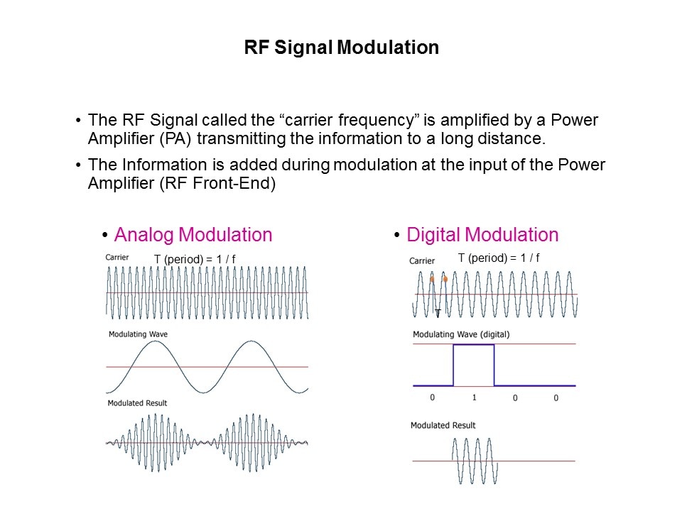 rf mod