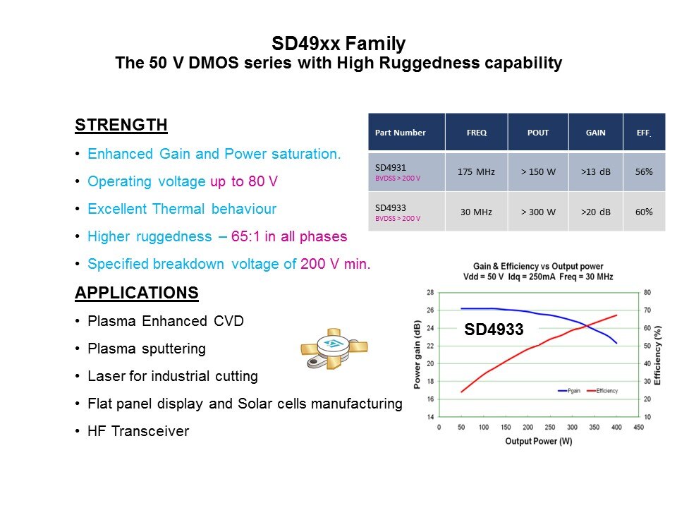 sd49xx