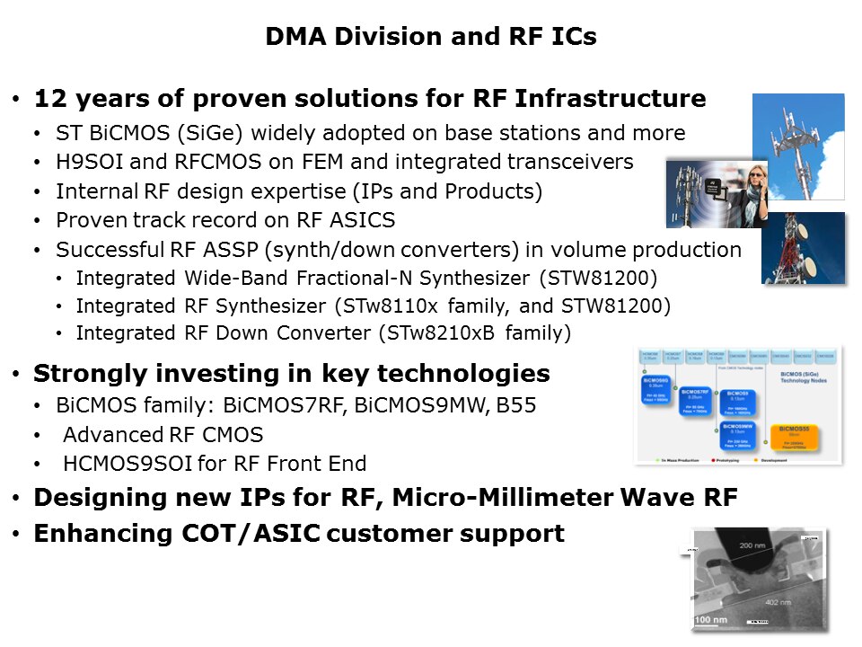 RF-Synthesizers-Slide2