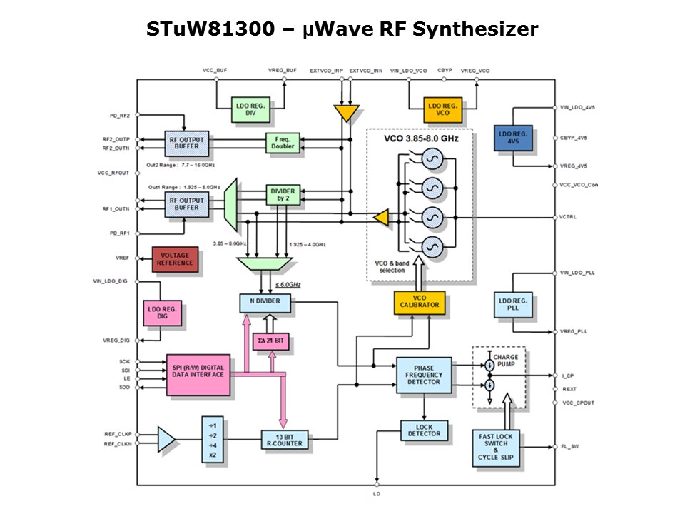 RF-Synthesizers-Slide5
