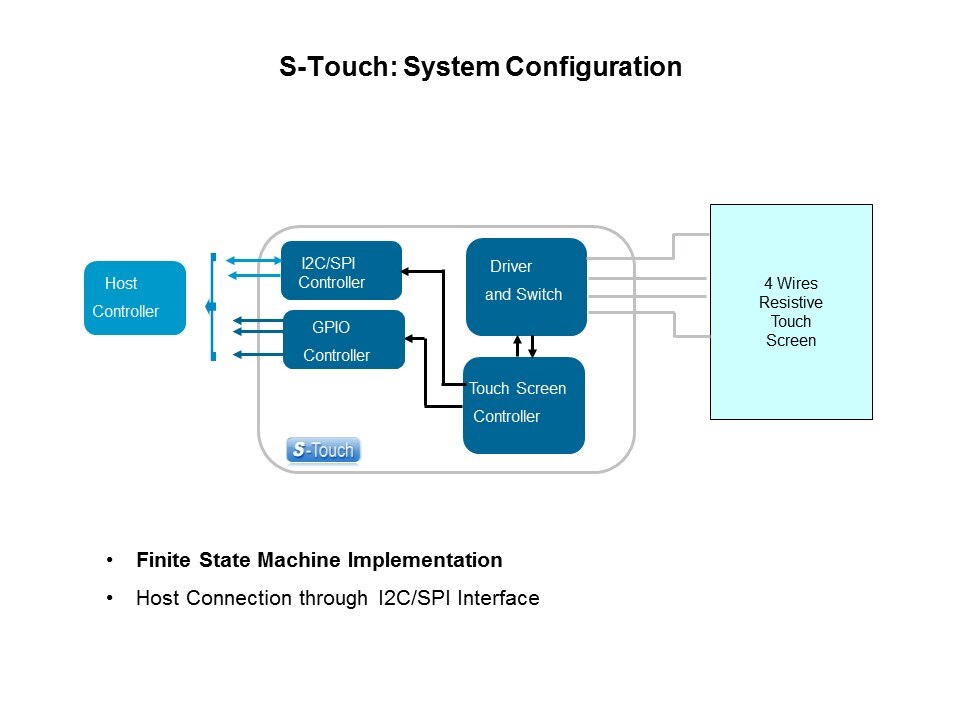 Resistive Touch Sensing Solutions Slide 3