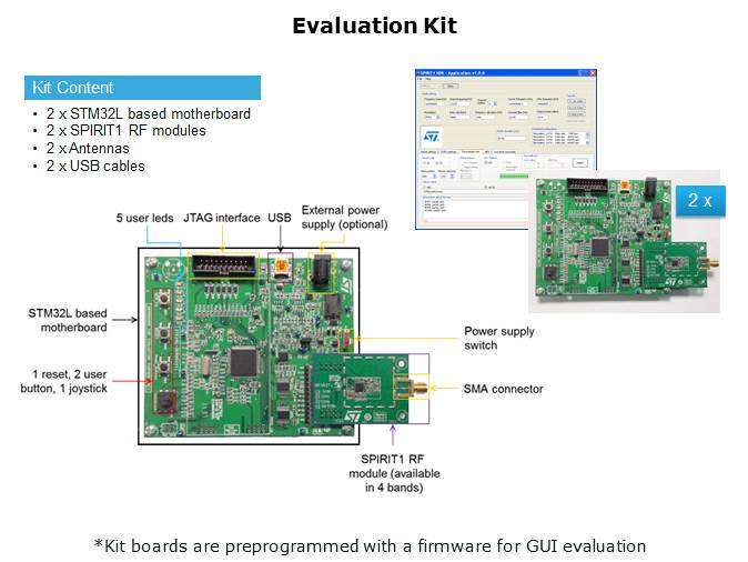 SPIRIT1 RF Transceiver Overview Slide 20