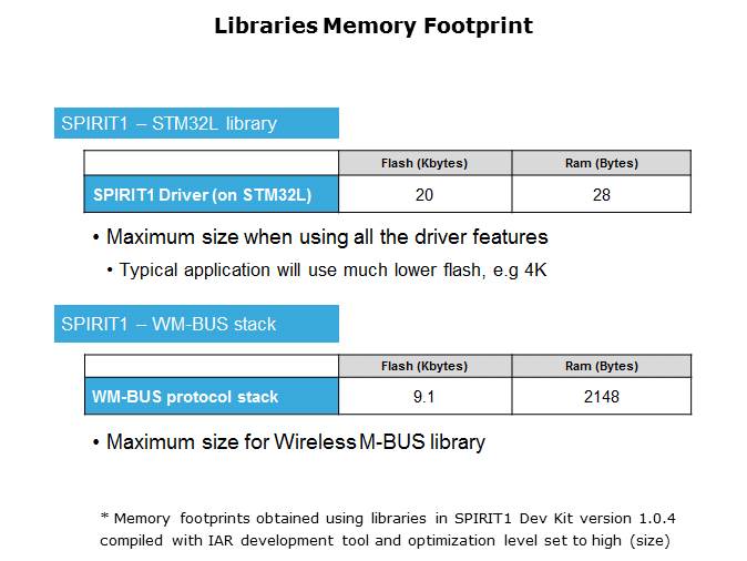 SPIRIT1 RF Transceiver Overview Slide 24