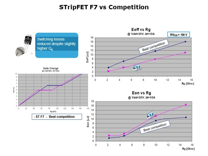 MOSFETs-Slide12