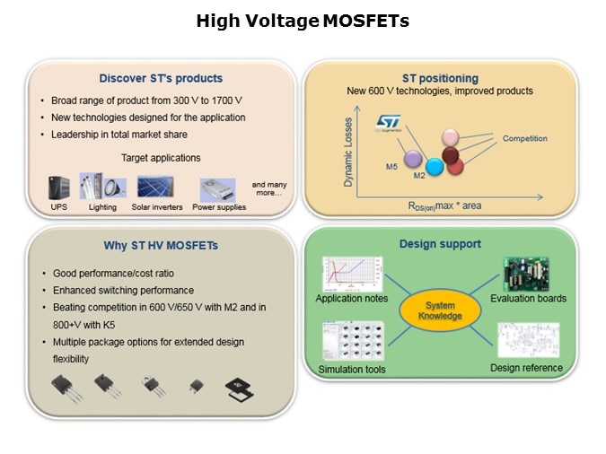 MOSFETs-Slide13