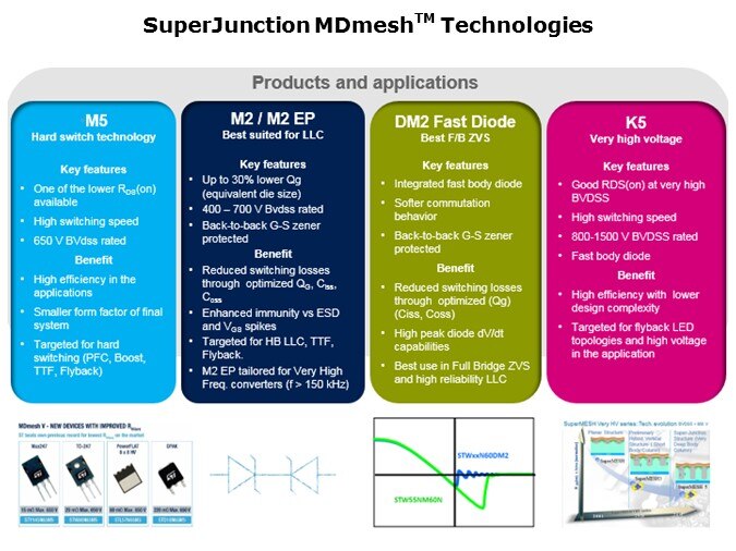 MOSFETs-Slide14