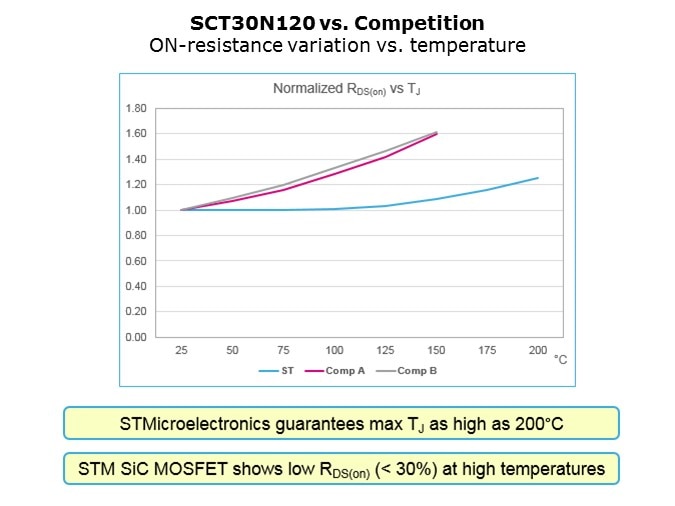 MOSFETs-Slide16