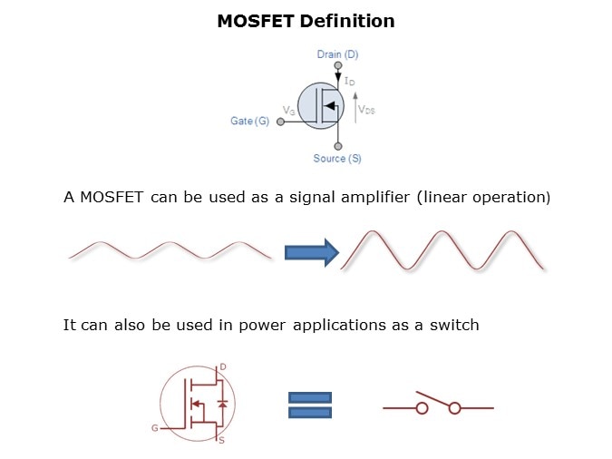 MOSFETs-Slide3