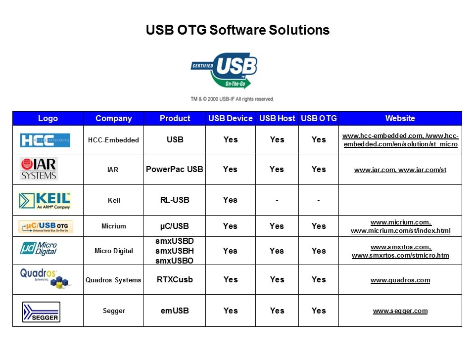 STM32 Connectivity Line Slide 21