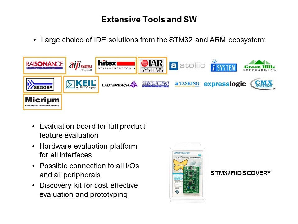 STM32 F0 Series Entry-Level Cortex-M0 32-bit MCUs Slide 11