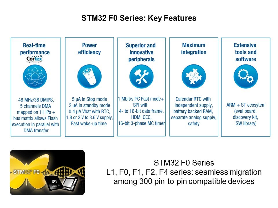 STM32 F0 Series Entry-Level Cortex-M0 32-bit MCUs Slide 5
