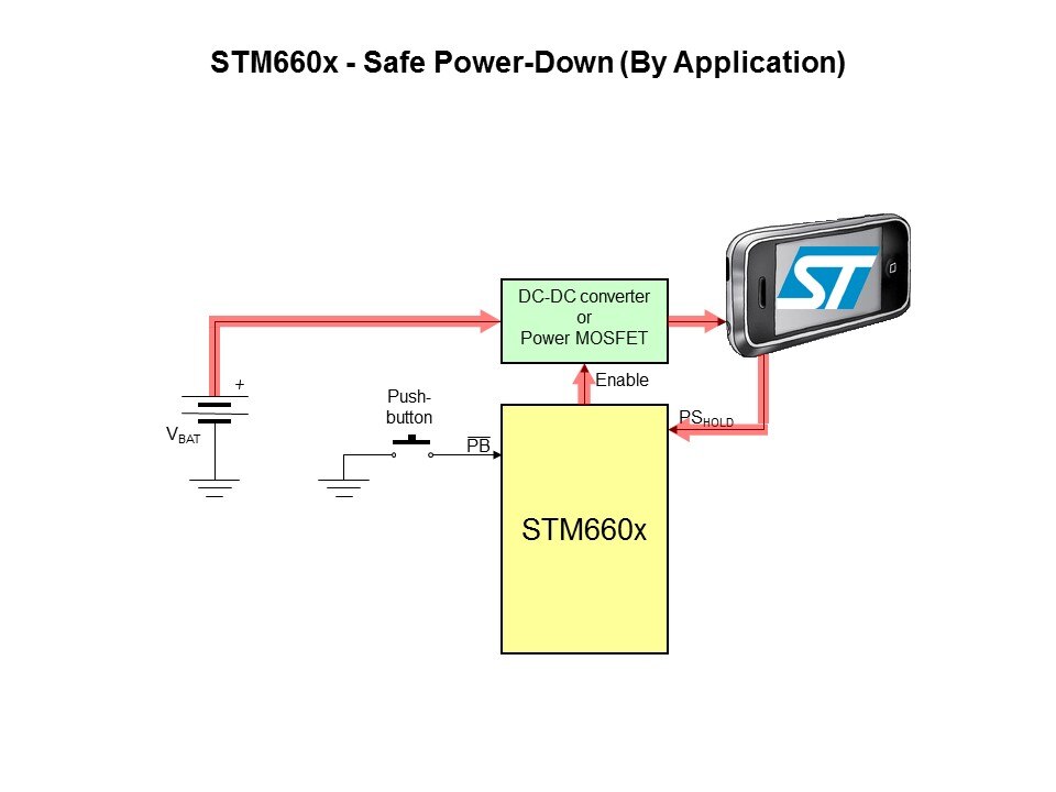 STM660x Smart On-Off Controller Slide 11