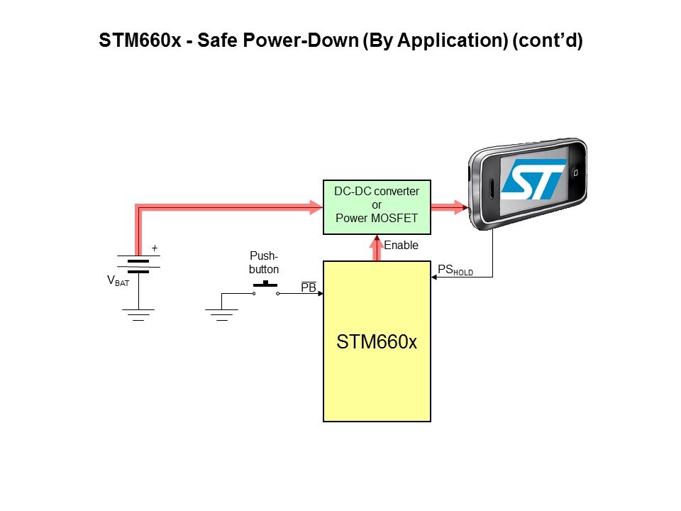 STM660x Smart On-Off Controller Slide 12