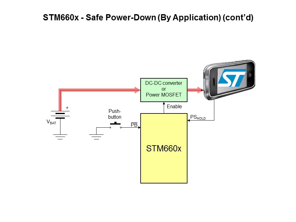 STM660x Smart On-Off Controller Slide 13