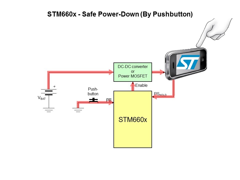 STM660x Smart On-Off Controller Slide 14