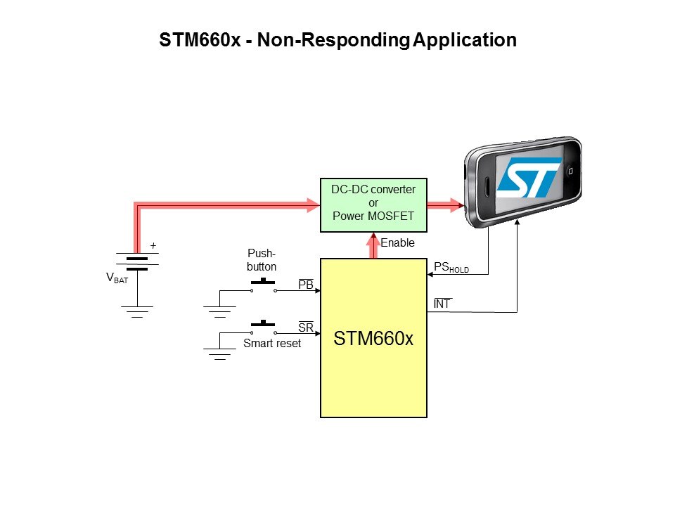 STM660x Smart On-Off Controller Slide 17