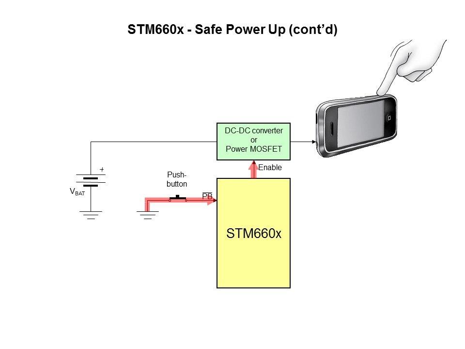 STM660x Smart On-Off Controller Slide 7