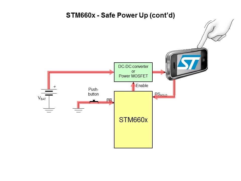 STM660x Smart On-Off Controller Slide 9