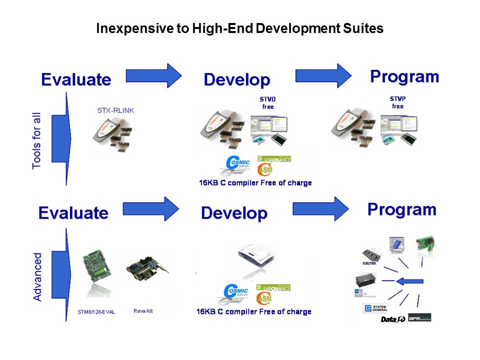 STM8S Slide 17