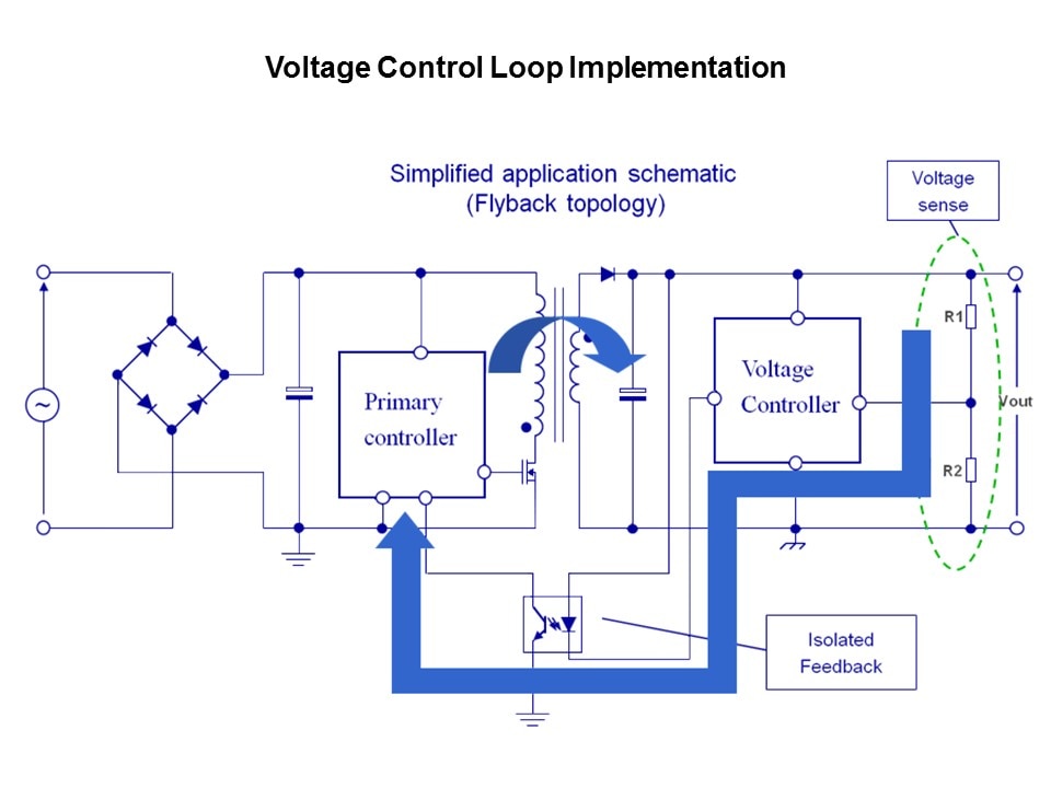 Secondary Side Switch-Mode Power Supply Control Slide 4