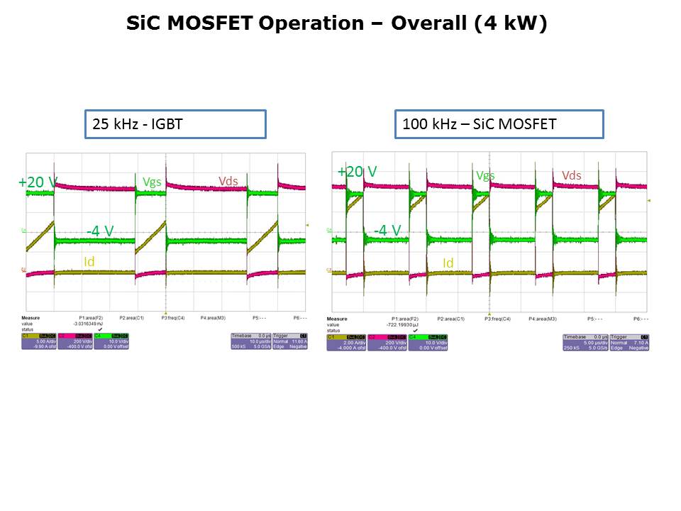 Silicon Carbide MOSFETs Slide 10