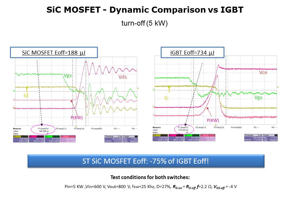 Silicon Carbide MOSFETs Slide 11