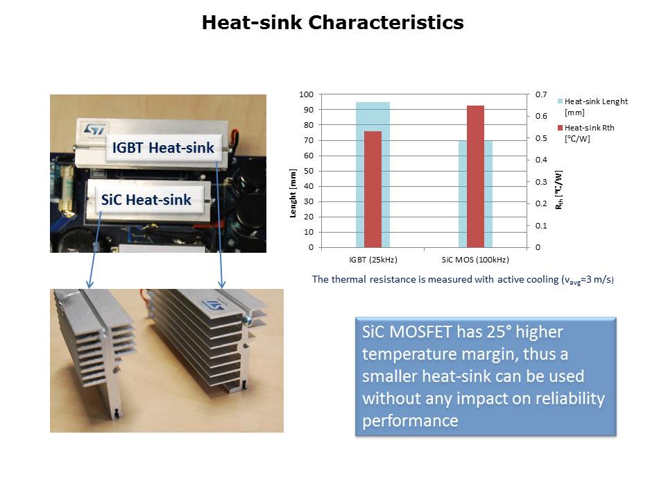 Silicon Carbide MOSFETs Slide 19