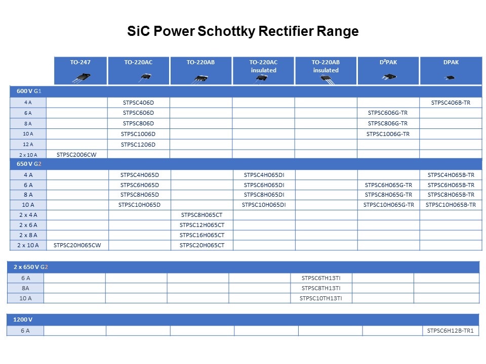 Silicon Carbide Rectifiers Slide 11