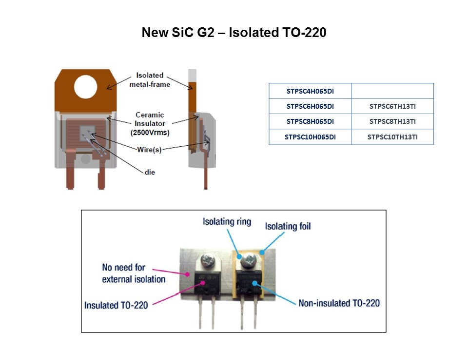 Silicon Carbide Rectifiers Slide 13