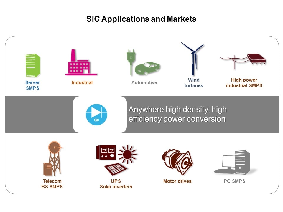 Silicon Carbide Rectifiers Slide 15