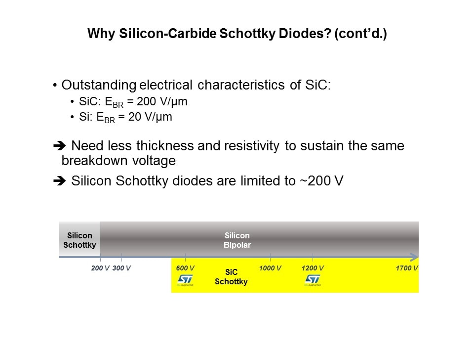 Silicon Carbide Rectifiers Slide 4