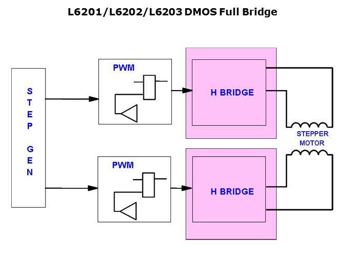 Small Motor Drivers Slide 12