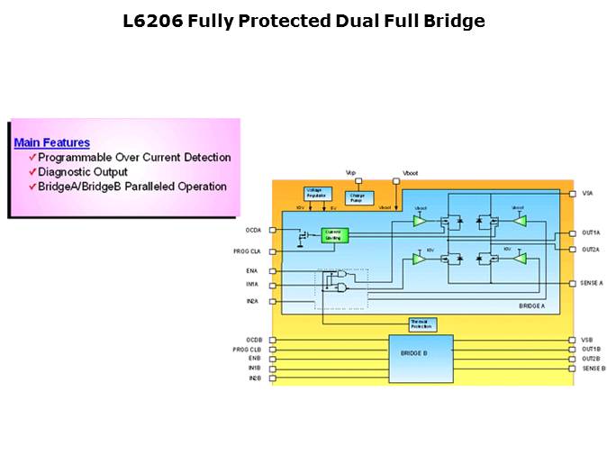 Small Motor Drivers Slide 17