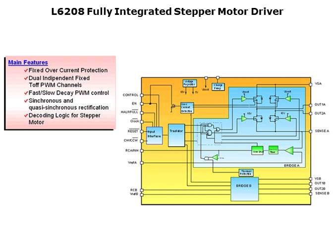 Small Motor Drivers Slide 19