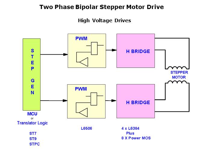 Small Motor Drivers Slide 24